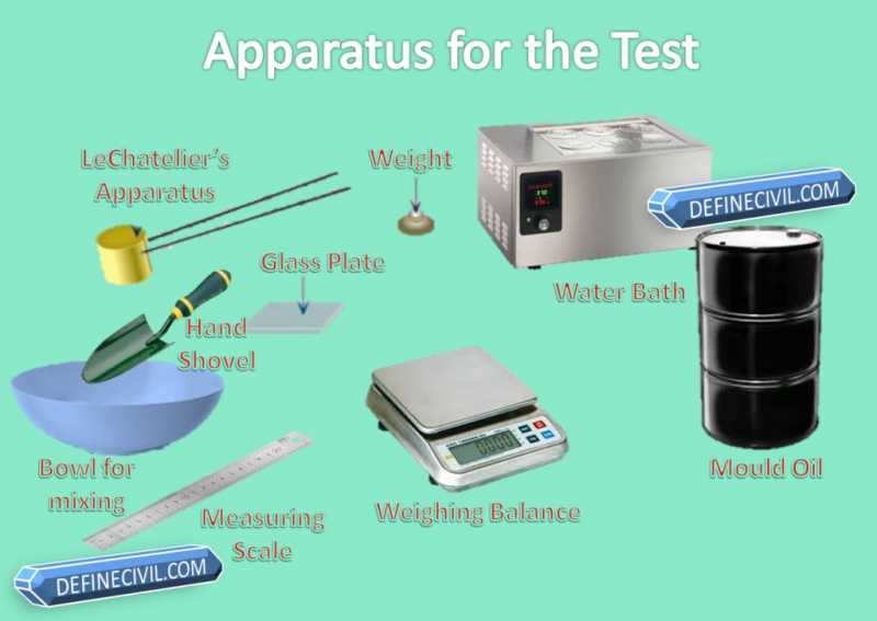 Soundness Test Of Cement By Le-Chatelier Apparatus (BONUS TIPS) - Define Civil