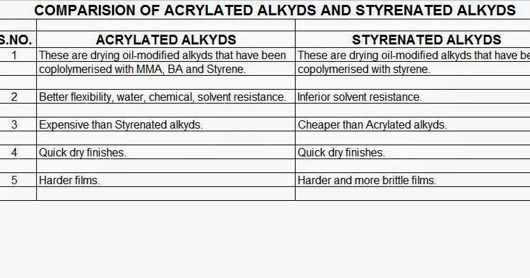 Specific Gravity Of Solid Resins