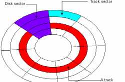 Spooling and Sleek latency