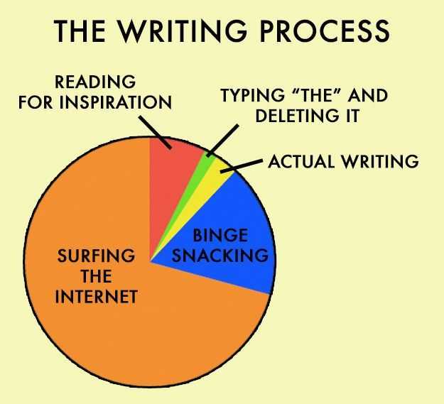 Stages Of Writing My Latest Novel
