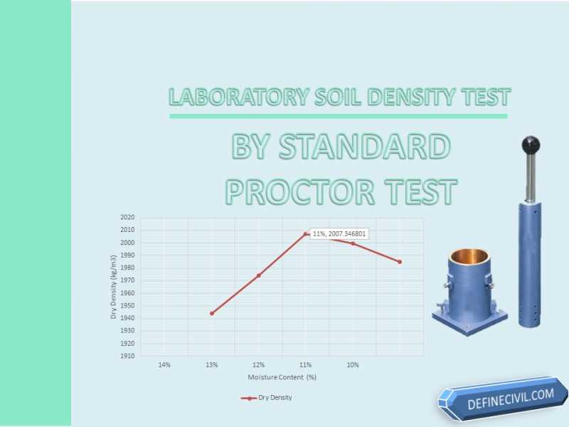 Standard Proctor Test - Procedure - Apparatus - Calculation