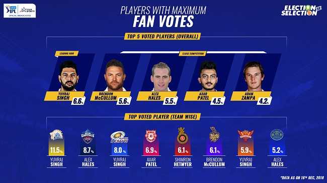 Star Sports Curates A Special Line Up Of Programming Shows For VIVO IPL 2019 Player Auction - The Sports Mirror - Sports News, Transfers, Scores | Watch Live Sport