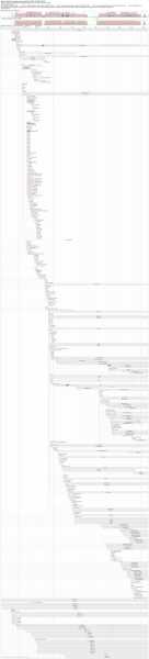 Startup Optimisation With Bootcharts (Ubuntu Kde And Gnome)