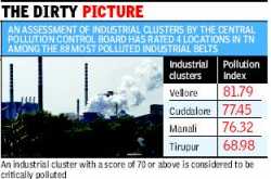 Stations to track air quality in TN’s most polluted belts