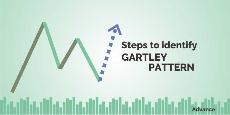 Steps To Identify Gartley Pattern