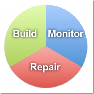 Steps To Effective Online Reputation Management