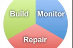 Steps to effective Online Reputation Management