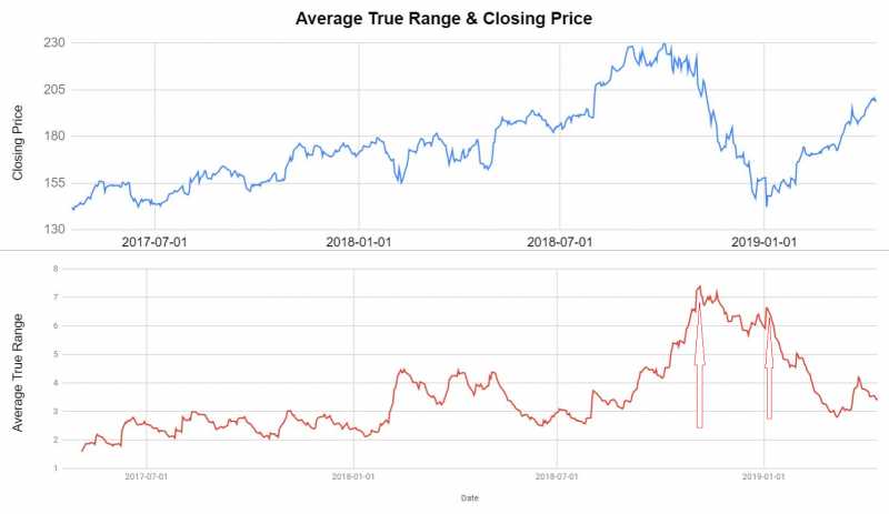 Stochastic RSI And ATR Indicator