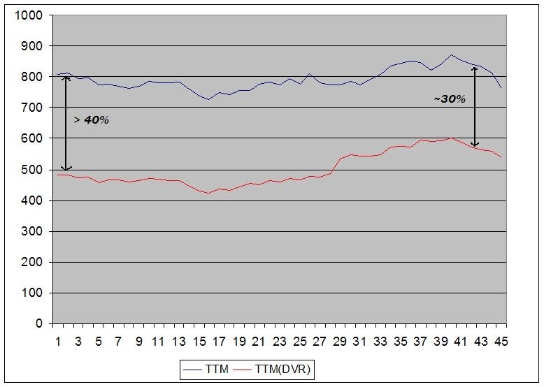 Stocks On Sale -  30% Off