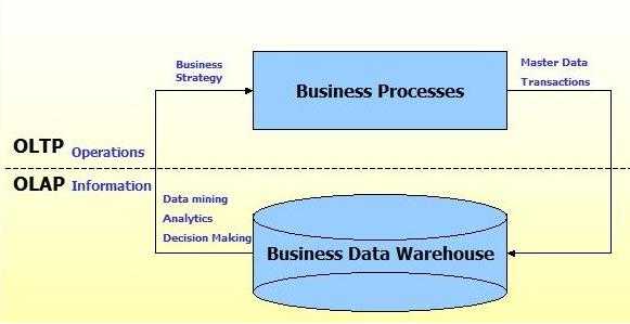 Stored Procedure Optimization Tips In SQL