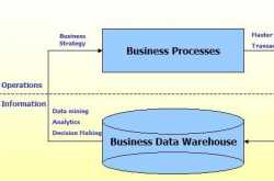 Stored Procedure Optimization Tips in SQL
