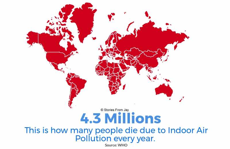 Stories From Jay: The Pollution Within | Everything You Need To Know About Indoor Air Pollution