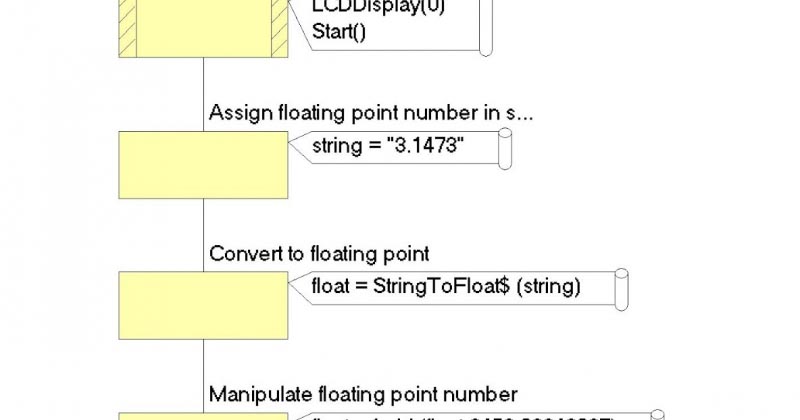 String To Float Data Type Conversion Using Microchip Controller PIC16F877A In Flowcode Programming Software 