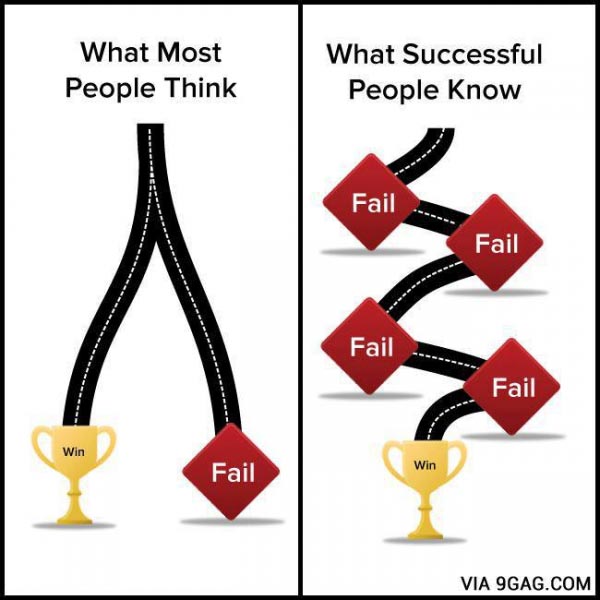 Success And Failure In Life