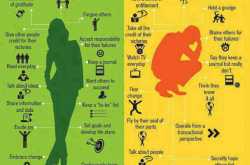 Successful Vs Unsuccessful People