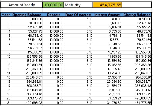 Sukanya Samriddhi Yojana-[Details &Rules] - ISPEAKSFORUM