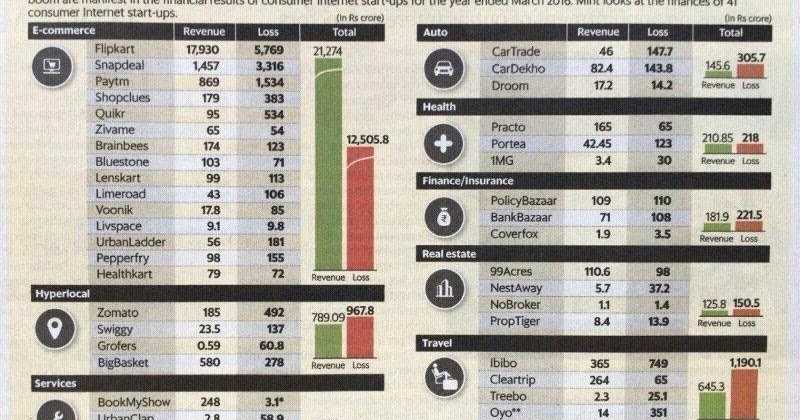 Sumedha Fiscal Services - Value Buy?