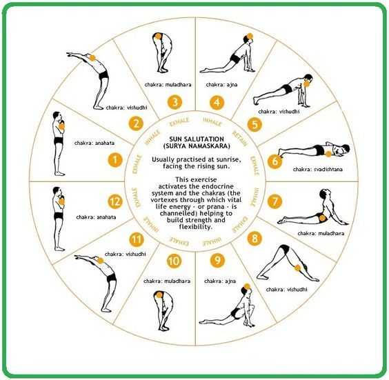Surya Namaskar-- Sacred & Powerful!! ~ Virtual Siyahi