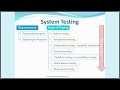 System Testing