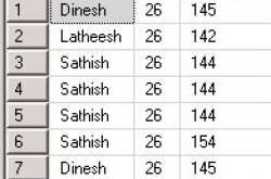 T-SQL : Delete duplicates in a table using Query