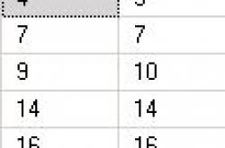 T-SQL : Gaps and Islands Problem - 2