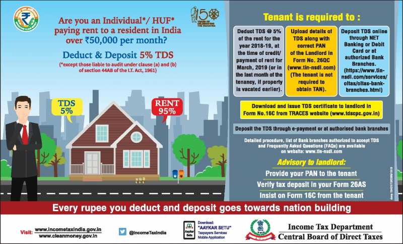 TDS On Rent Under Section 194IB Of Income Tax Act