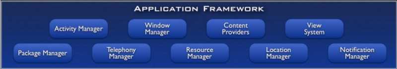 THE ANDROID APPLICATION FRAMEWORK