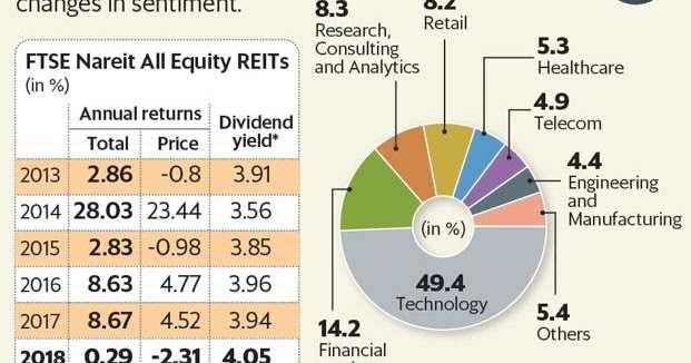 THE ERA OF RITEs STARTS IN INDIA