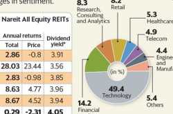 the era of rites starts in india