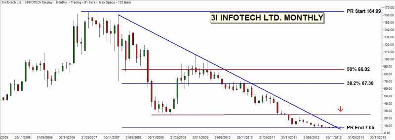 THREE LOW  VALUE  STOCKS FOR 2013