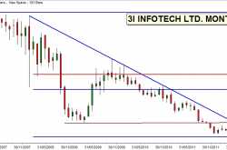 THREE LOW  VALUE  STOCKS FOR 2013