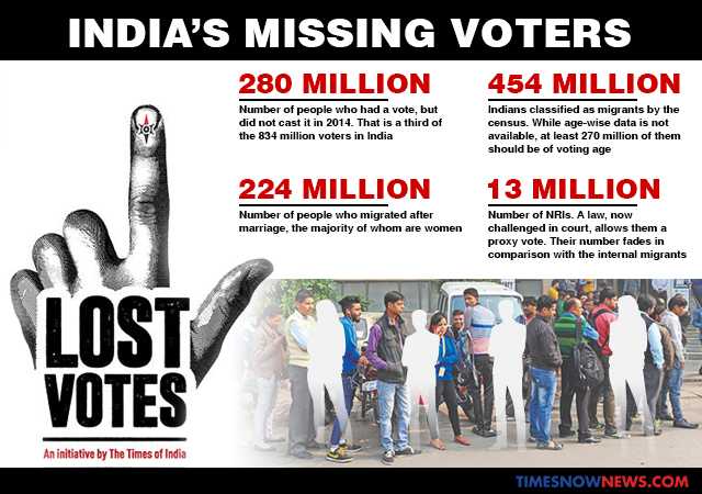 TOI Campaign On Lost Votes : A Case Of Misplaced Priorities And Flawed Premises.