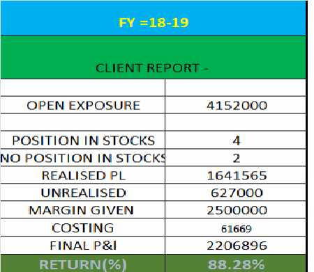 TREND FOLLOWING SYSTEM RETURN 2018-19