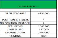 TREND FOLLOWING SYSTEM RETURN 2018-19
