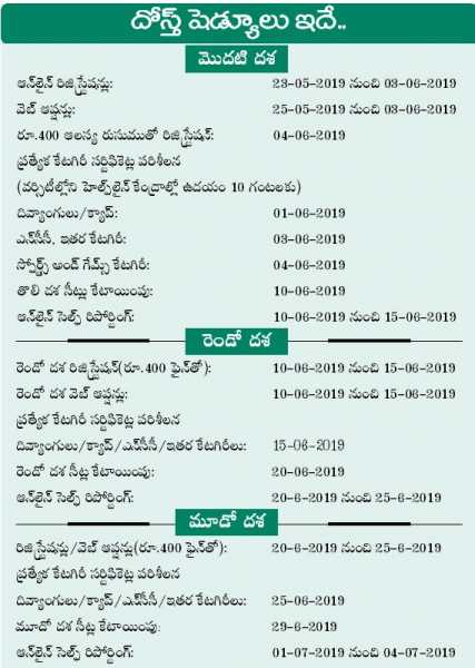 TS DOST 3rd Seat Allotment 2019 Third Round Results Dost.cgg.gov.in