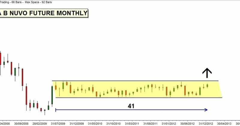 TTML &  A B NUVO MONTHLY CHART