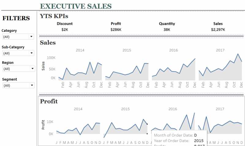 Tableau Projects For Practices: Sample Superstore Dataset - HDFS Tutorial