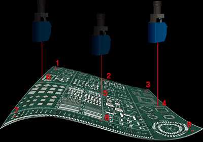 Taking Care Of Warpage And Thermal Profile Issues During Assembly