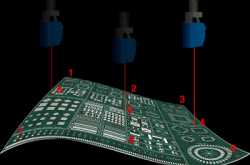 Taking Care of Warpage and Thermal Profile Issues during Assembly