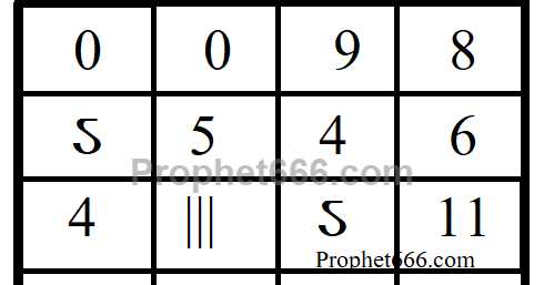 Talismans For Protection From Evil Spirits 