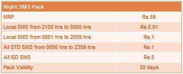 Tata Indicom: SMS @ 1 Paise
