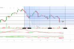 Tata Motors 1 Week Chart