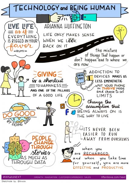 Technology And Being Human