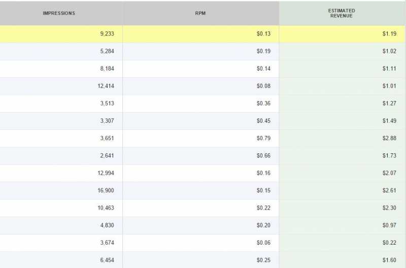 Techooligan: A Big No To Media.net Advertising/Yahoo Contextual Ads