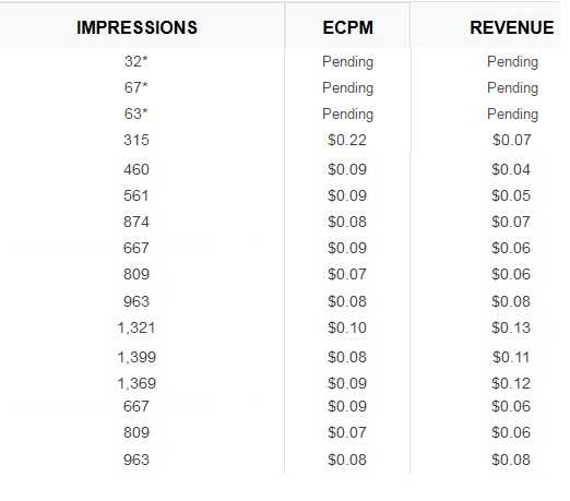 Techooligan: MADADSMEDIA Review And Payout?