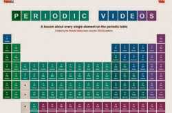 Ted-Ed website with a Periodic Table explains about every single element 