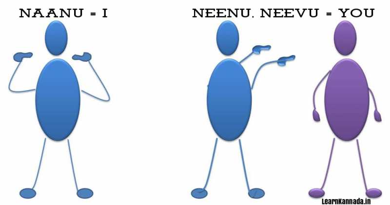 Telling Who You Are In Kannada - Usage Of You (Neenu/Neevu)