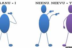 Telling who you are in Kannada - Usage of You (Neenu/Neevu)