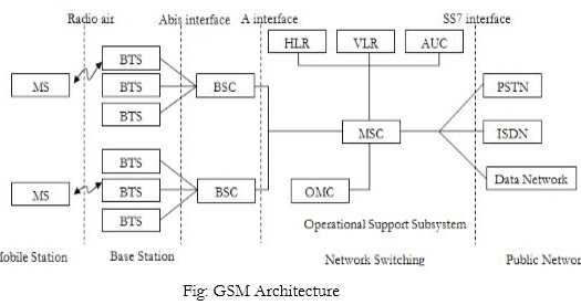 Temperature Co-efficient Of Resistance