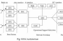Temperature co-efficient of resistance